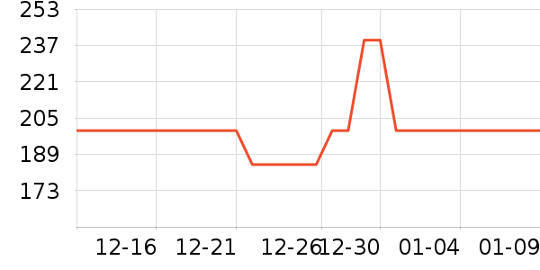 ŷ������Һ��˪��ʷ�۸�