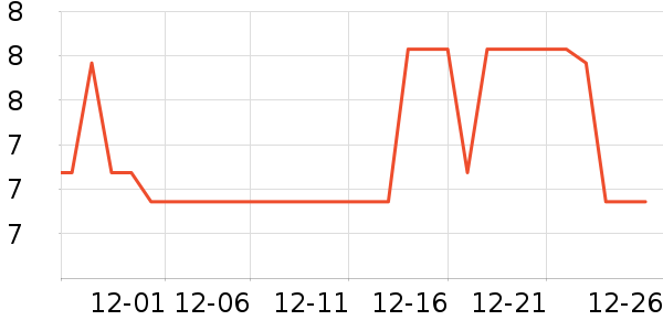 �������������ʷ�۸�