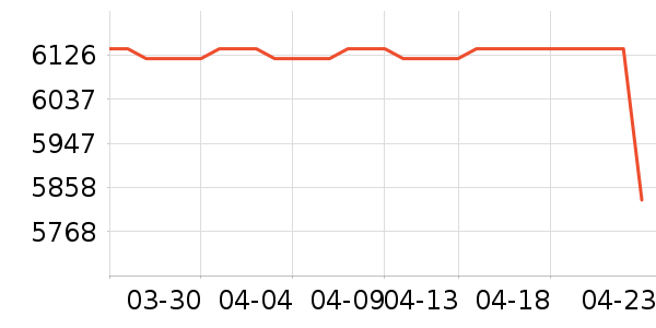 ���ռ�����洢��ʷ�۸�