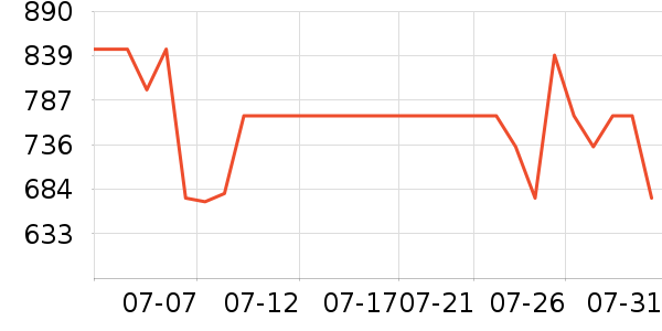 ���������ʷ�۸�