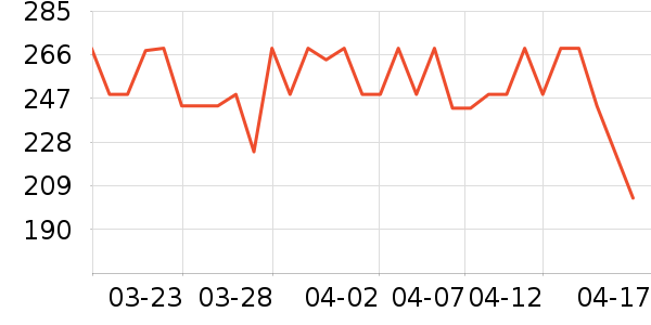 ������˷���ʷ�۸�