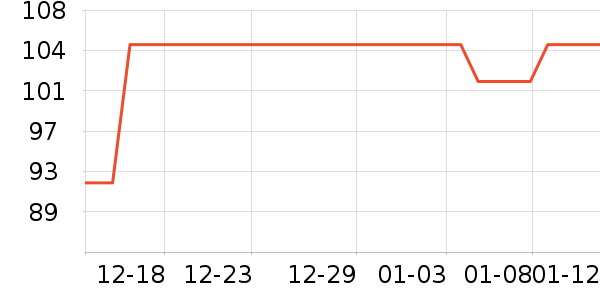 ͬȤ��ľ/ƴ����ʷ�۸�