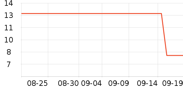 ��������ʷ�۸�