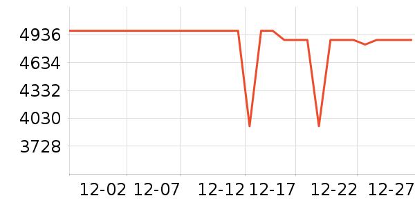 ӣ�����̻���ʷ�۸�