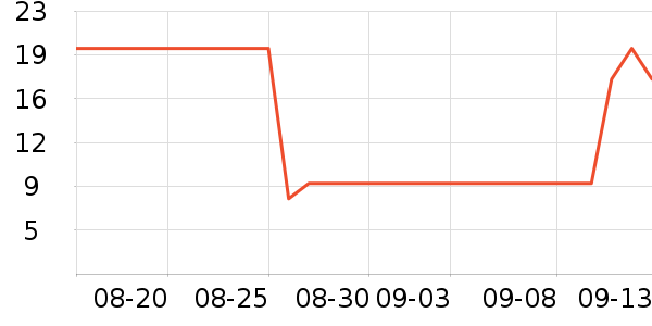 �߽�˿��������ʷ�۸�