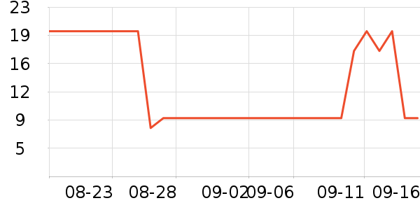 �߽�˿��������ʷ�۸�