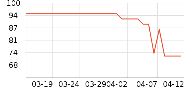 �Ƚ�Ѫ������ʷ�۸�