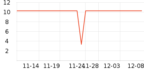 ����������Ʒ��ʷ�۸�