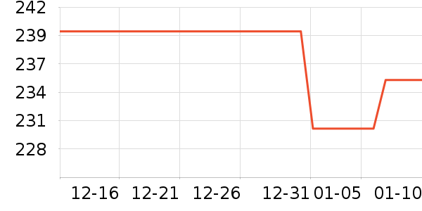 ������Ʒ��ʷ�۸�