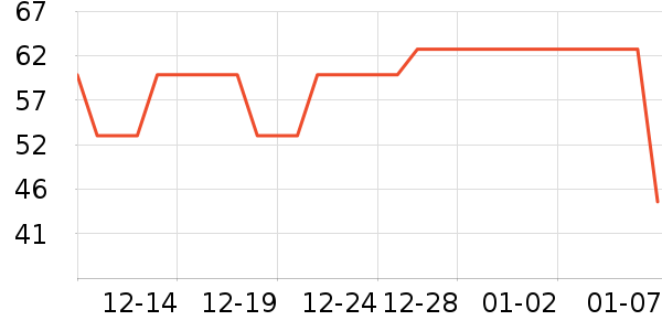 ��ά˹��ͯ������ʷ�۸�