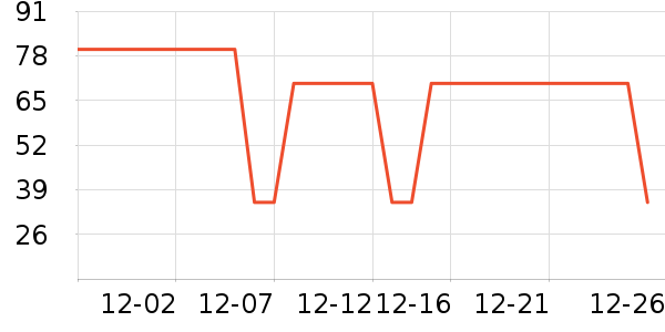 �����ݶ�ͯë��/��֯����ʷ�۸�