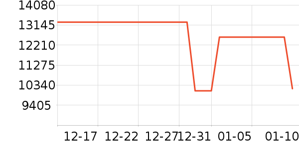 �����¹���ʷ�۸�