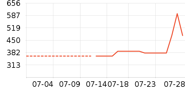 �ղ�����ˮ����ʷ�۸�