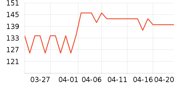 �����˶�����/��ͷ����ʷ�۸�