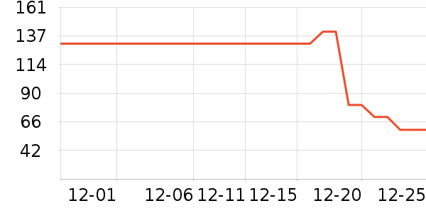 �������ֽ��ʷ�۸�