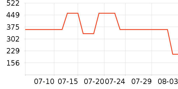 ��·�߼п���ʷ�۸�