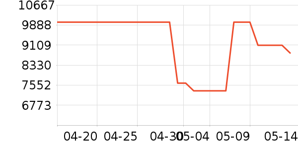 ǧ��һ����ʯ��׹/������ʷ�۸�