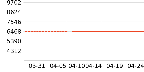 ���Ų輸��ʷ�۸�