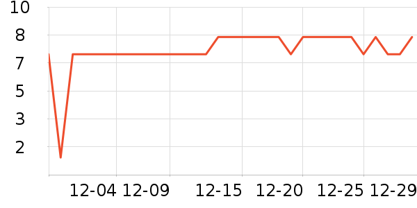 ����Ʒ�������ҵ������ʷ�۸�