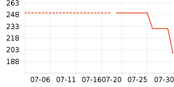 ʩ�͵¿���/������ʷ�۸�