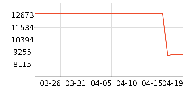 ȫ�Ѵ���ʷ�۸�