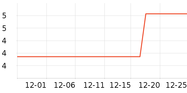 ����Ƽ����������ʷ�۸�