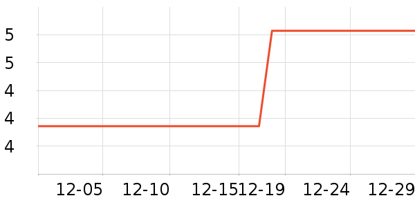 ����Ƽ����������ʷ�۸�