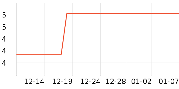 ����Ƽ����������ʷ�۸�