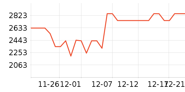 �����յ���ʷ�۸�