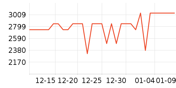 �����յ���ʷ�۸�