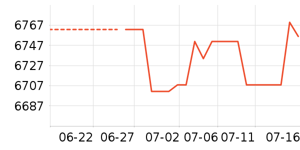 ������ƽ��׹/������ʷ�۸�