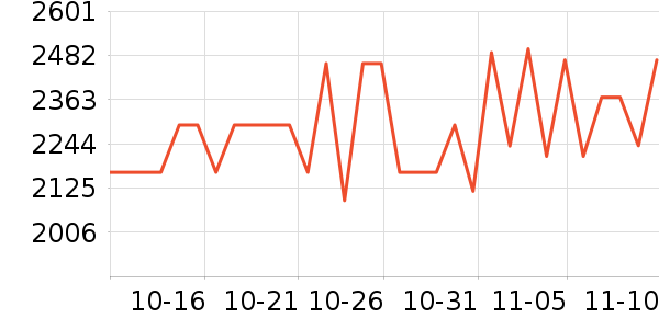 ��ҫ�ֻ���ʷ�۸�