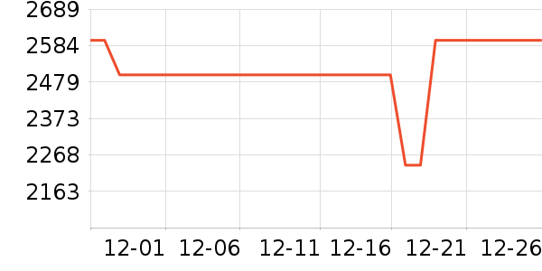 ��ҫ�ֻ���ʷ�۸�