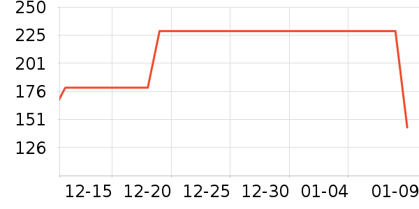 ��̤�˶��п�/������ʷ�۸�