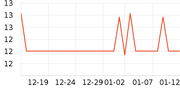 COODORA�;���ʷ�۸�