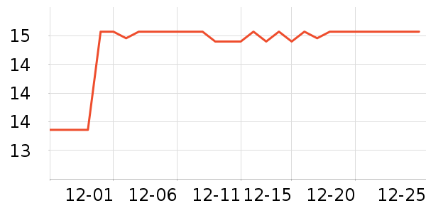 ����ѧ���ľ���ʷ�۸�