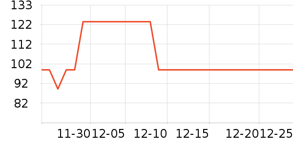 ���·�Χ������ʷ�۸�