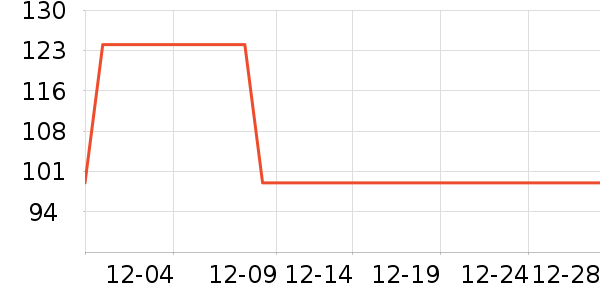 ���·�Χ������ʷ�۸�