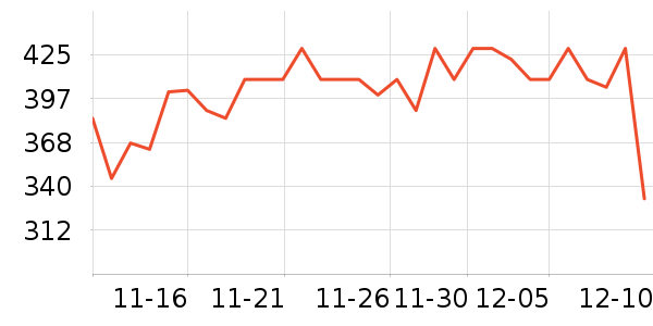 ��˶·����/è/���������ʷ�۸�