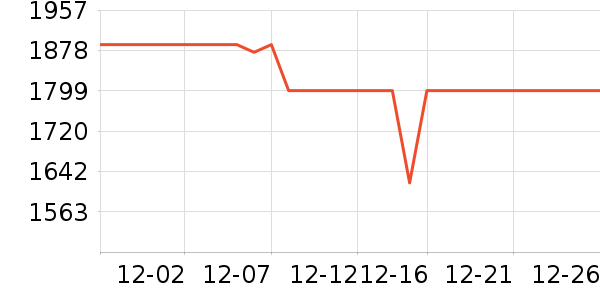 ��ʿ����������ʷ�۸�