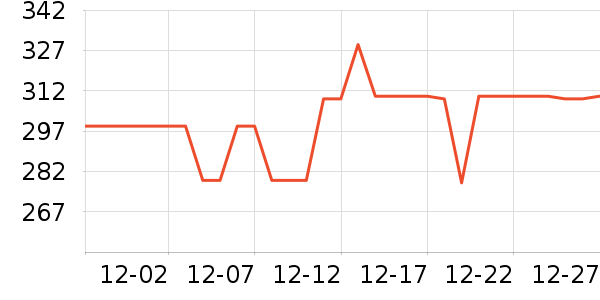 �װ������ʷ�۸�