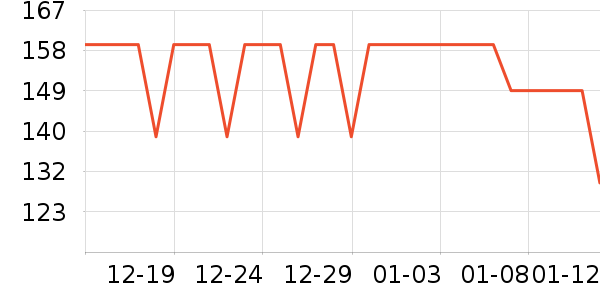 Swisse����Ӫ��������ʷ�۸�