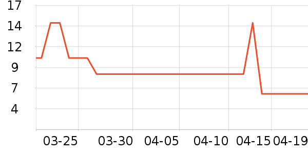 С¹����������ʳ��ʷ�۸�