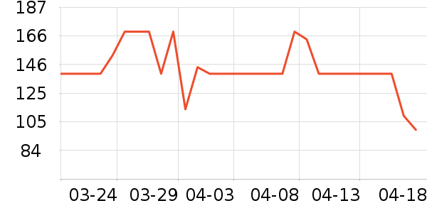 ����������Ʒ��ʷ�۸�