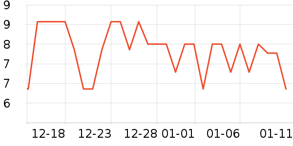 �а��³���������ʷ�۸�