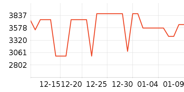 ���������ʷ�۸�