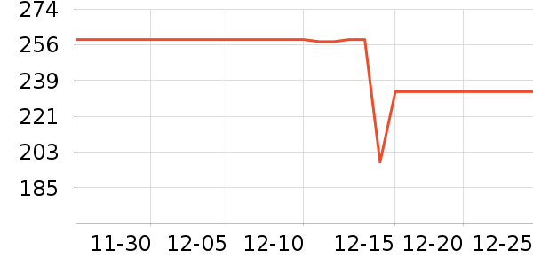 ά������������ʷ�۸�