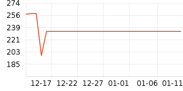ά������������ʷ�۸�