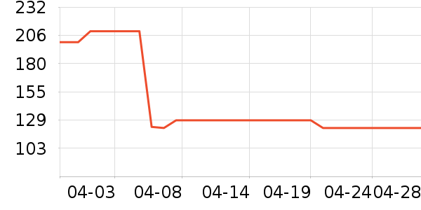 ά���ֽ��ʷ�۸�