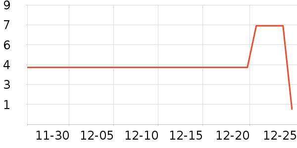 ����Ʒ�����������ʷ�۸�